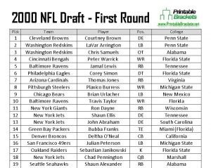 2000 NFL draft .